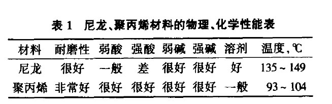 預處理、電泳P站PROBURN手机网页版的選型