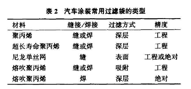 預處理、電泳P站PROBURN手机网页版的選型