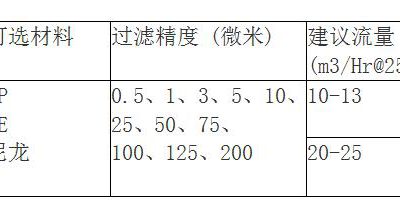 脫毛P站PROBURN手机网页版規格有哪些？